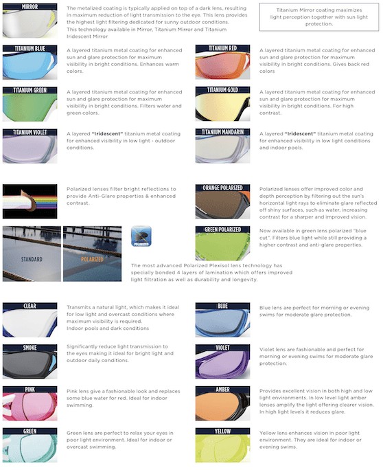 Óculos de Natação Aquasphere Vista Pro - Image 3